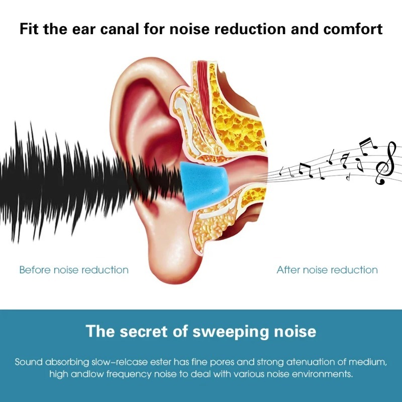 소프트 메모리 폼 이어버드, S, M, L, 4.5mm - Sound Dampening Foam 리뷰 및 가격